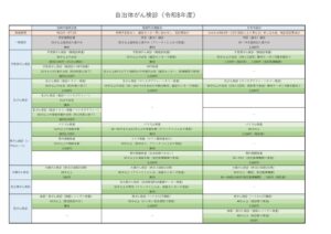 自治体がん検診のサムネイル